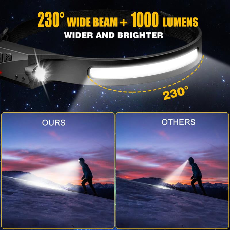 Wide Beam Head Lamp