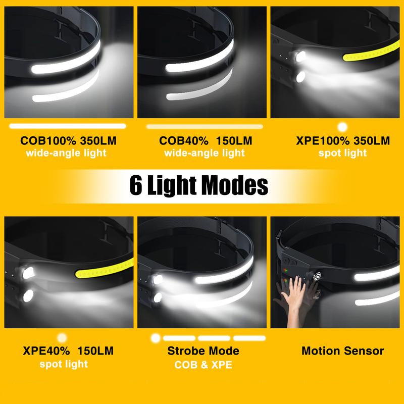 Wide Beam Head Lamp
