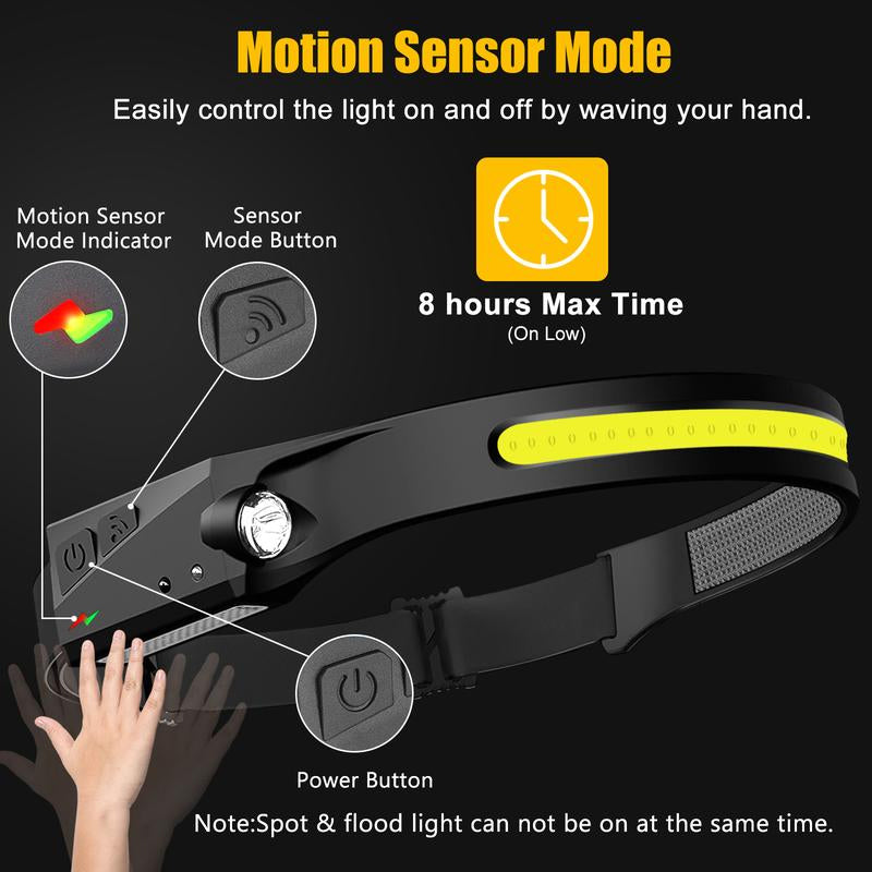 Wide Beam Head Lamp