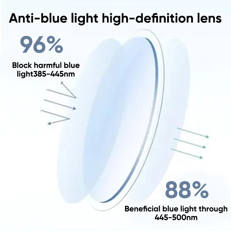 Portable anti-blue light presbyopia eyeglass