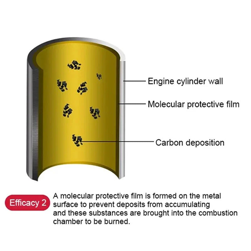Fuel Cleaner