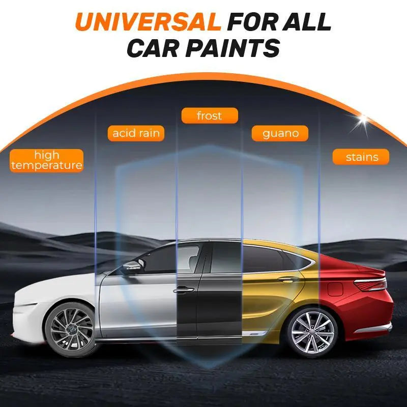 Automotive Paint Coating Agent
