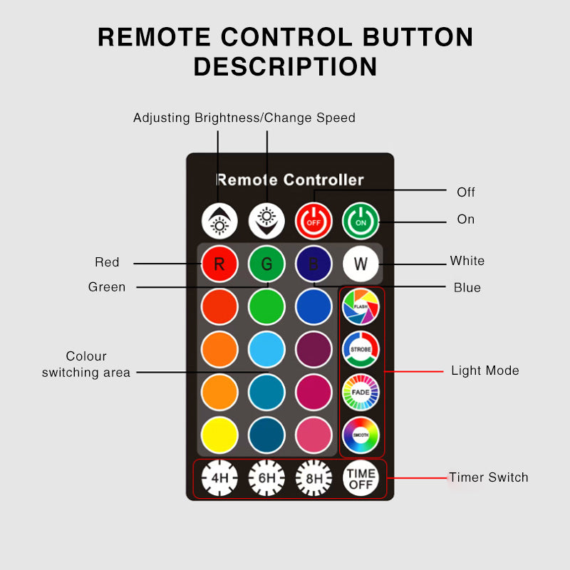 Remote Control Colourful Electronic Candle