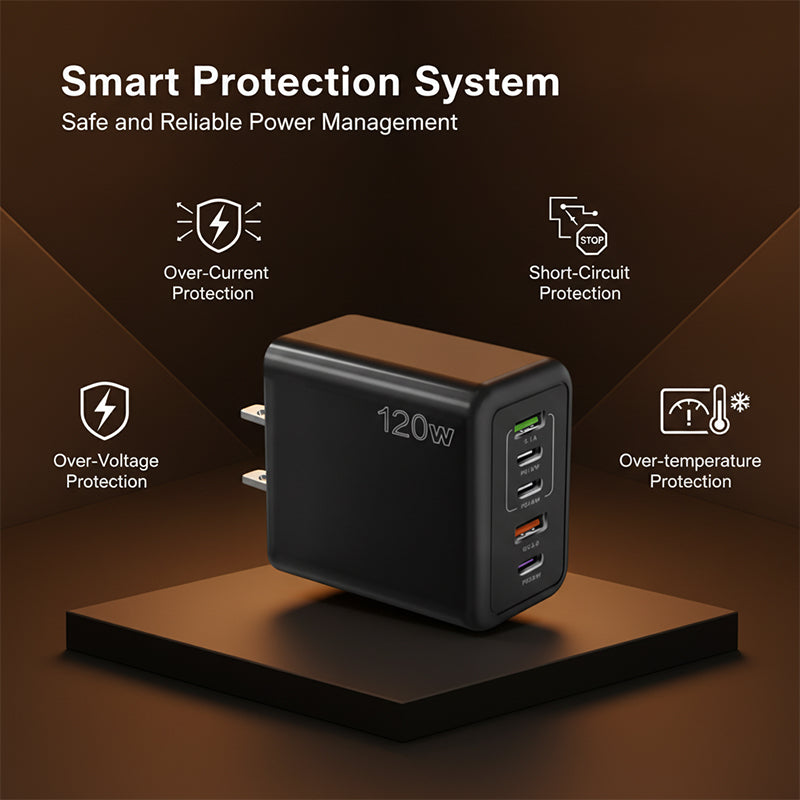 120W 5-port fast charger