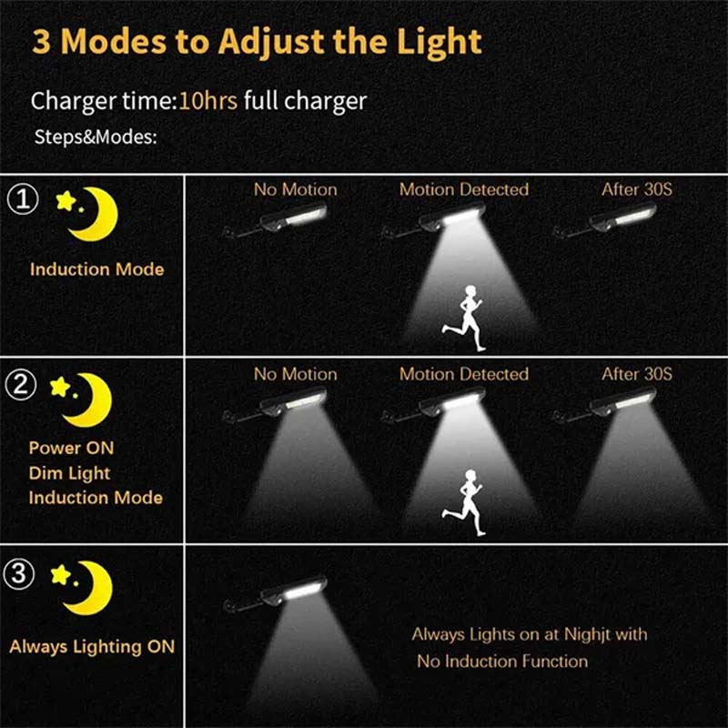 Outdoor Solar LED Lamp