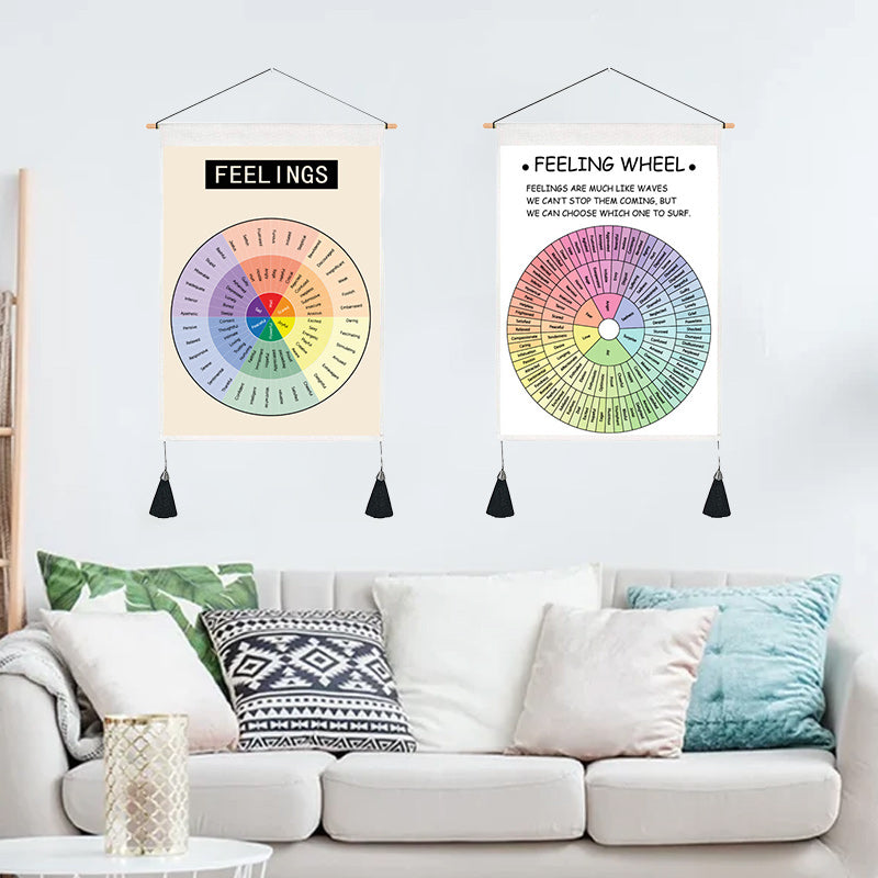 Psychological Decorative Painting Wall Chart