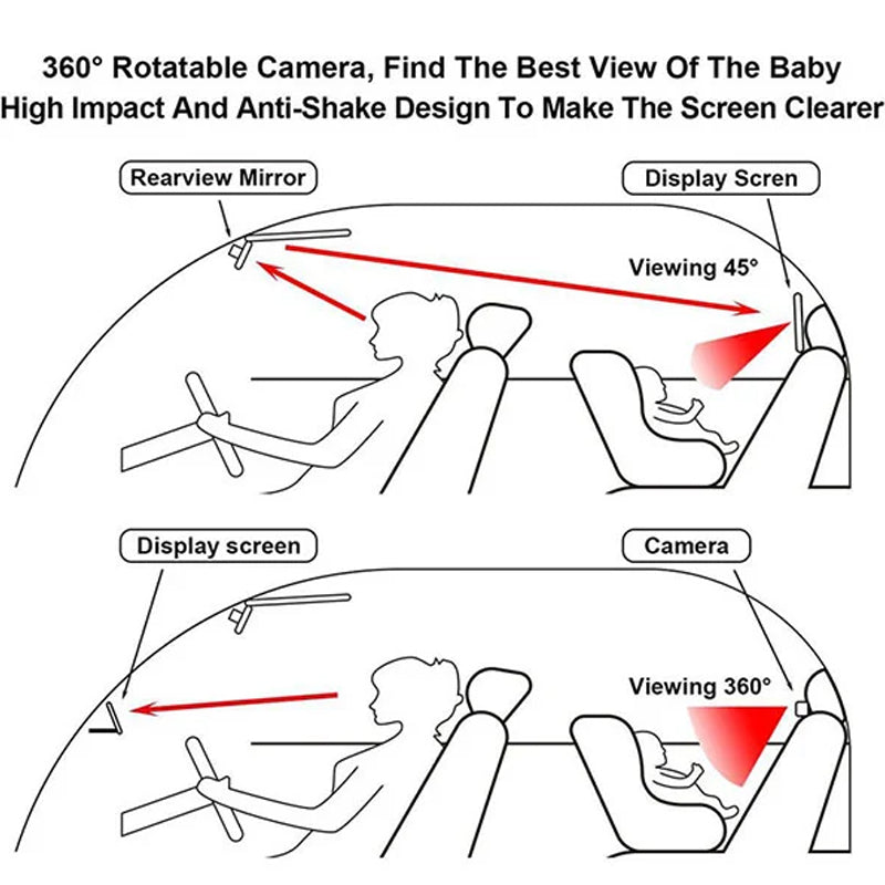 Car Baby Mirror Monitor