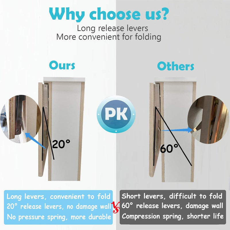 Foldable Triangular Partition Bracket