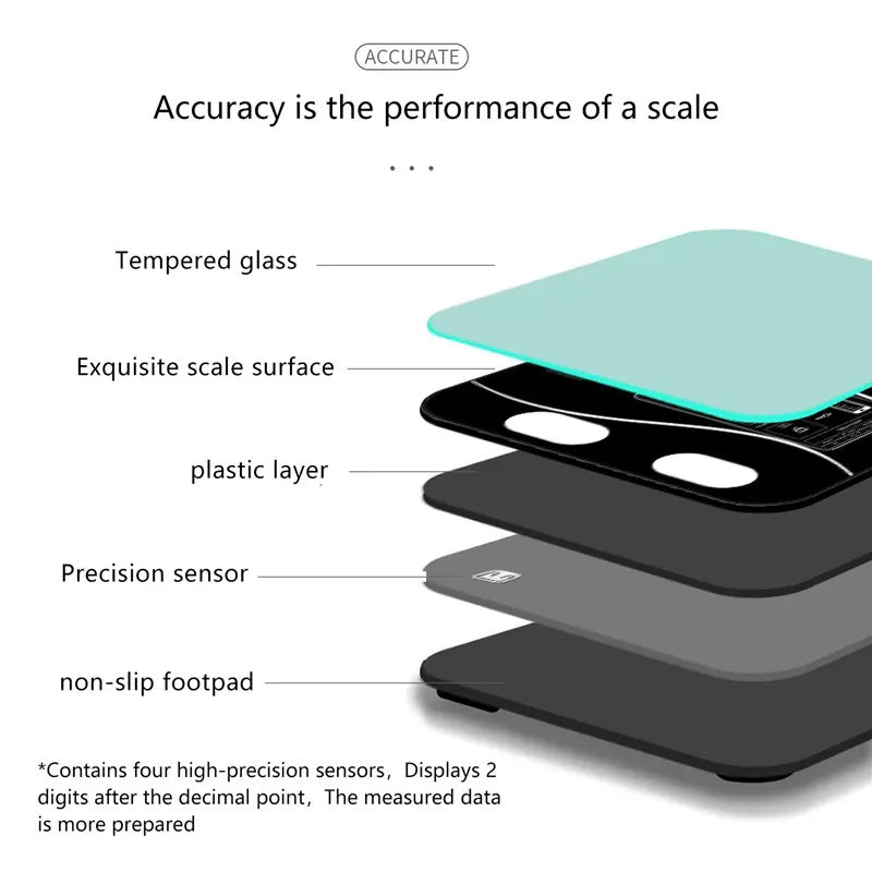 Intelligent Body Fat Scale