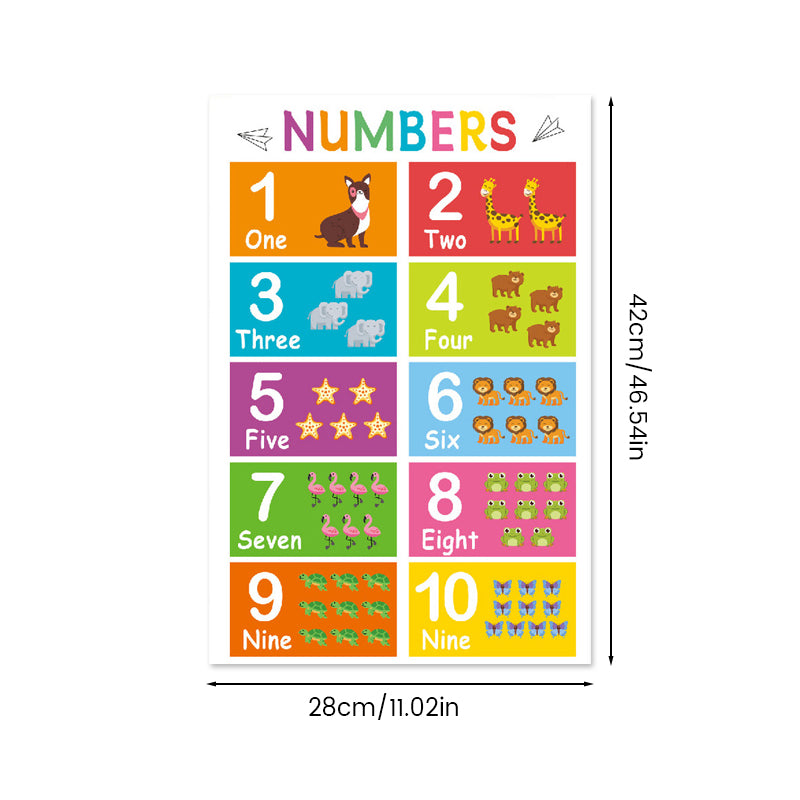 Colorful Educational Posters