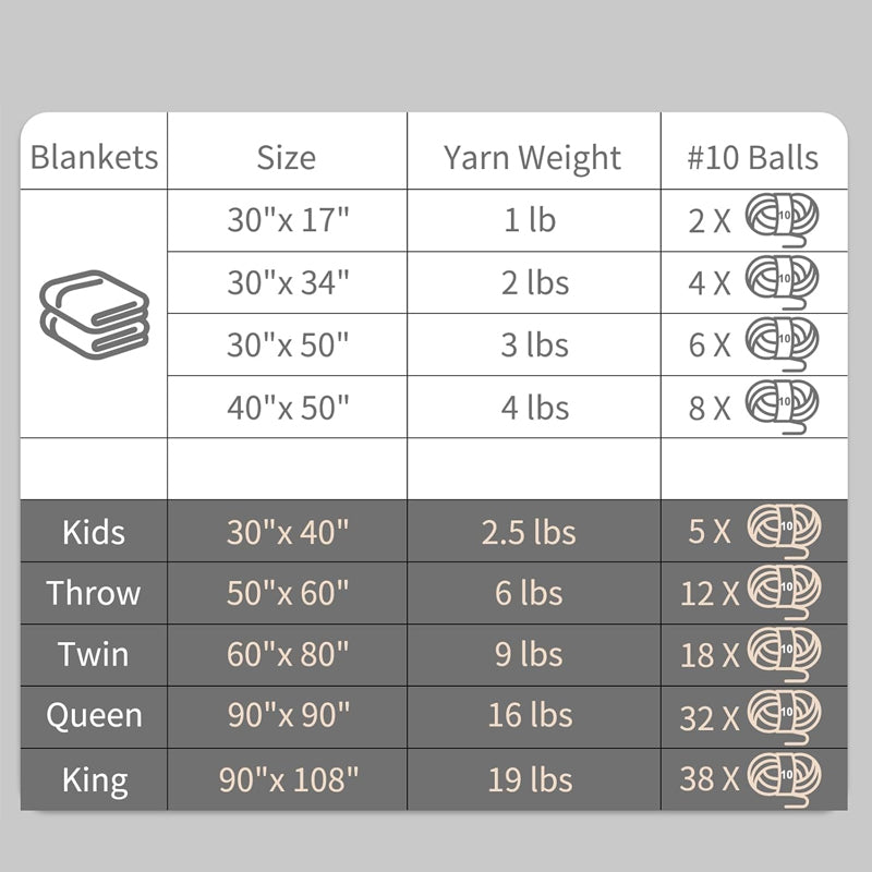Super Bulky Chunky Knit Blanket Yarns