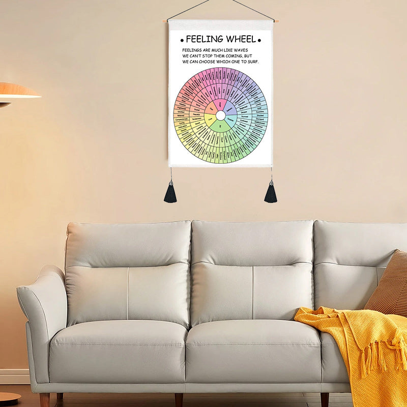 Psychological Decorative Painting Wall Chart