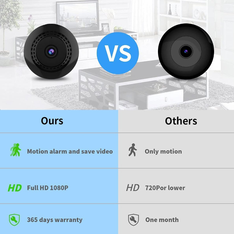 Intelligent Monitoring & Alarm Camera