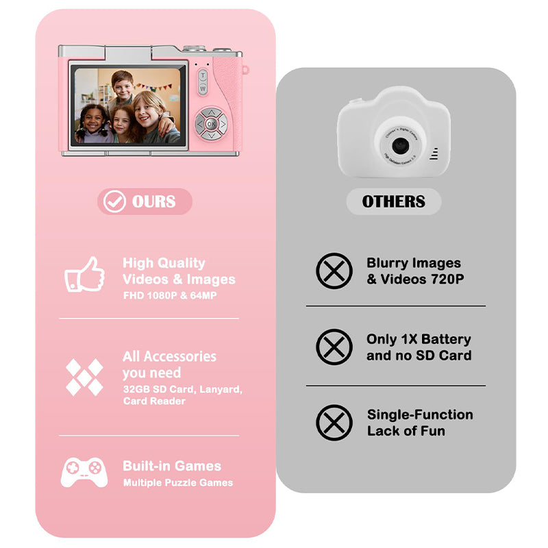 Flip Screen CCD Digital Camera