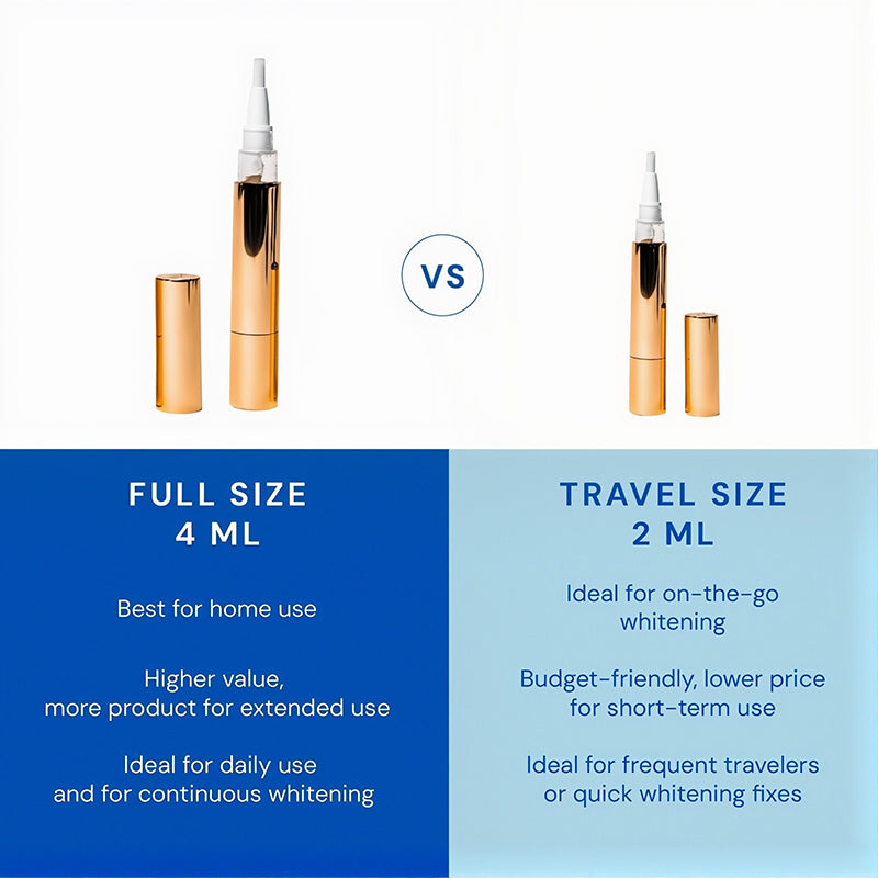 Whitening Pen for Stain Removal & Whiter Teeth