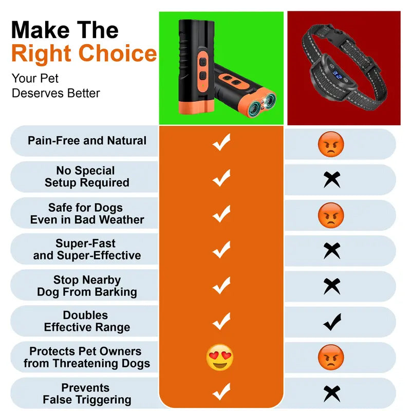 Ultrasonic Dog Repellent Trainer & Safety Device