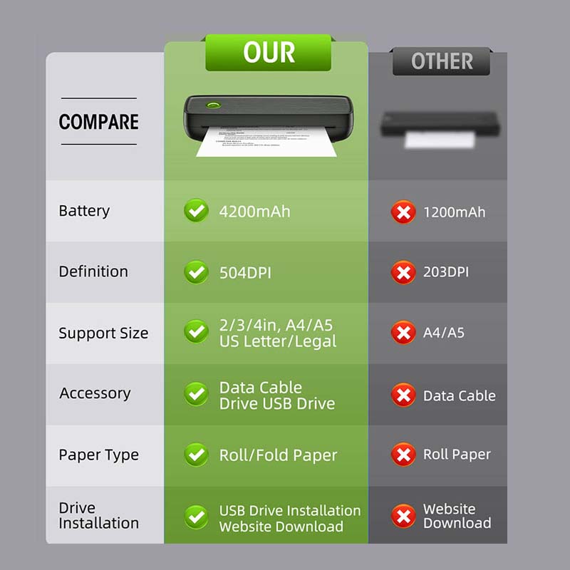 Wireless Tattoo Template Printing Machine