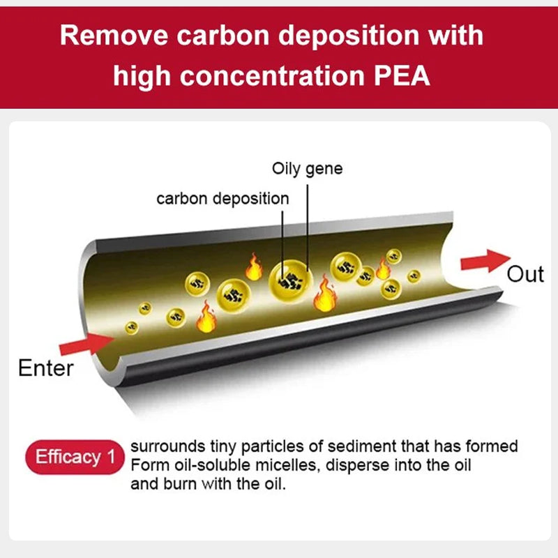 Fuel Cleaner