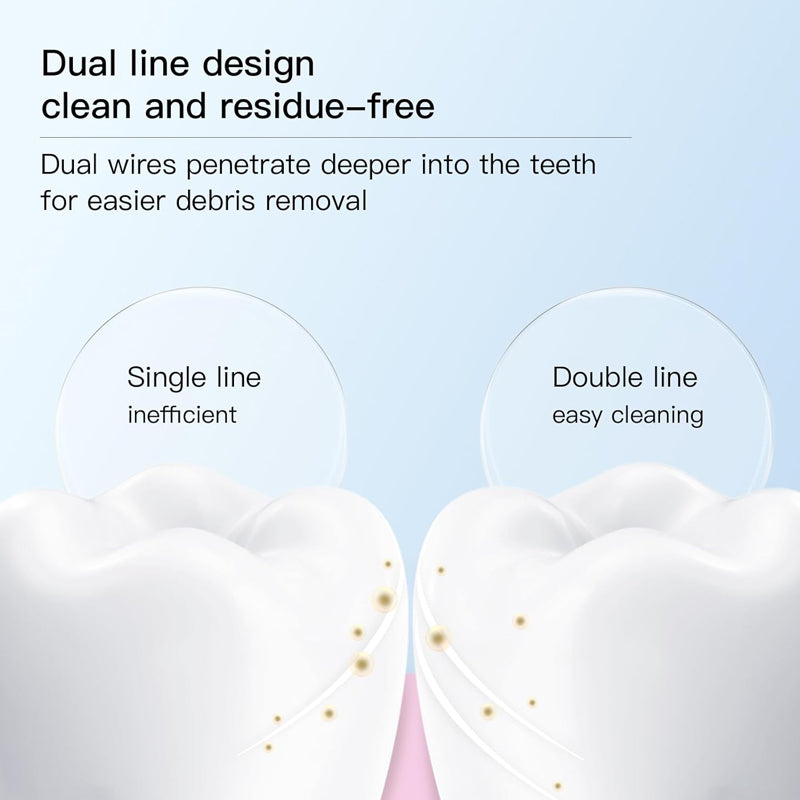 Disposable Floss Picks Twin-Line