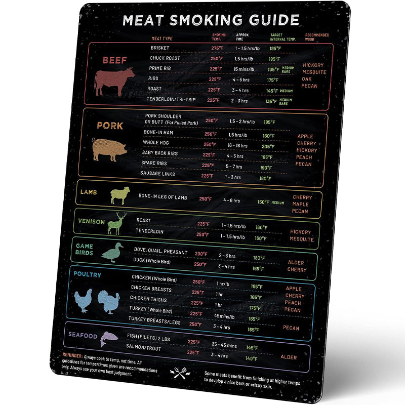 Your Ultimate Guide for Cooking Measurements and Baking