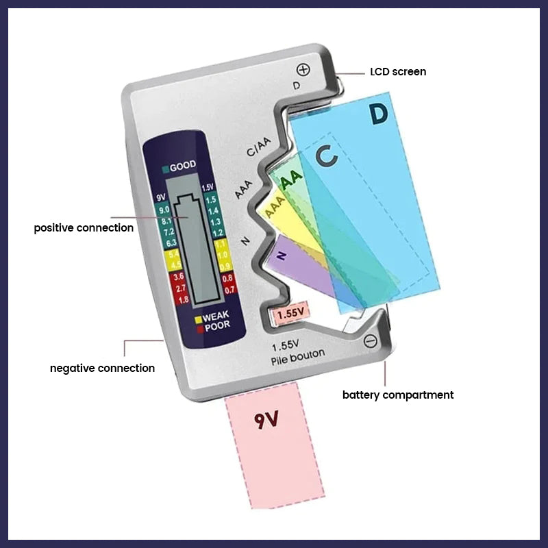 Battery Tester