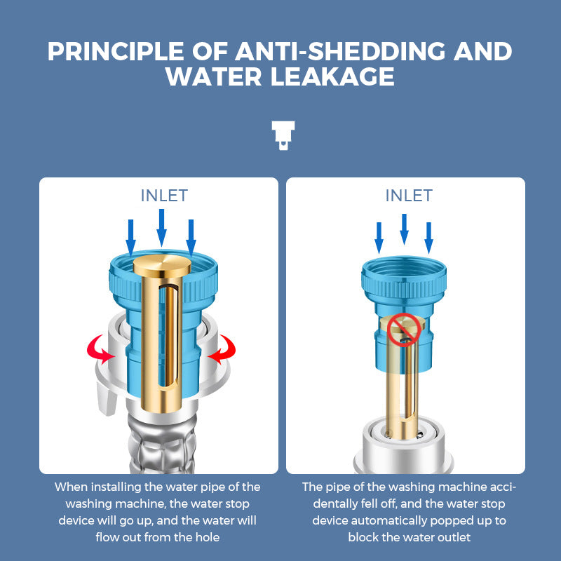 Faucet Leakproof Adapter