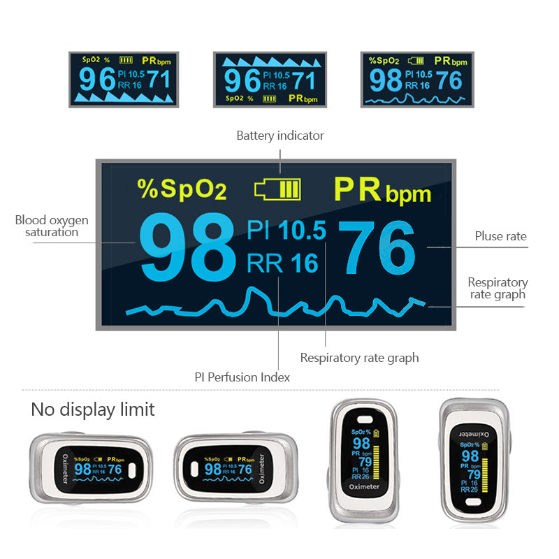 Wireless Digital Finger Pulse Oximeter