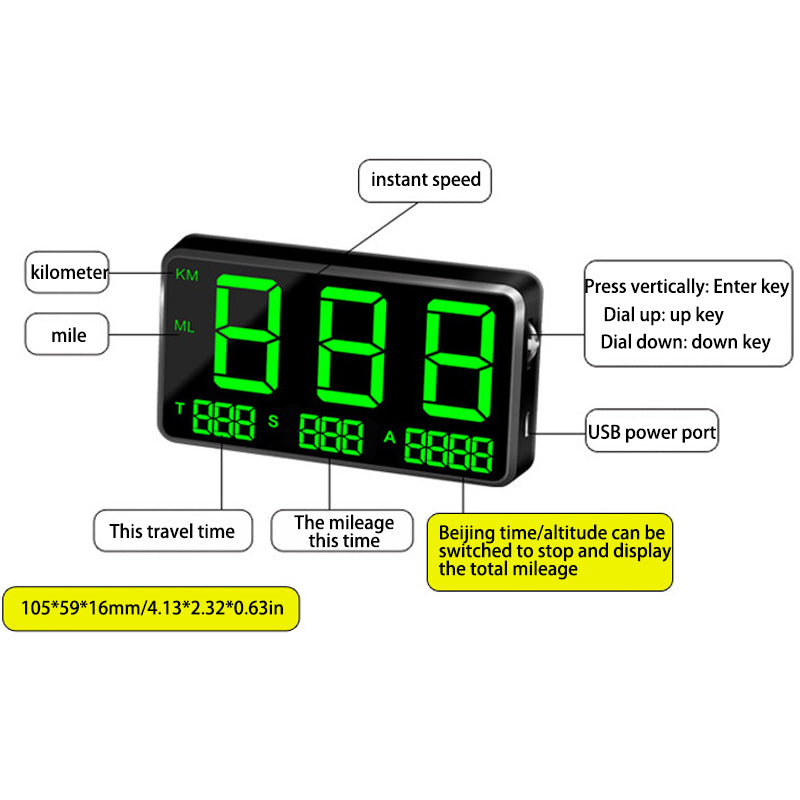 LED Speedometer Display