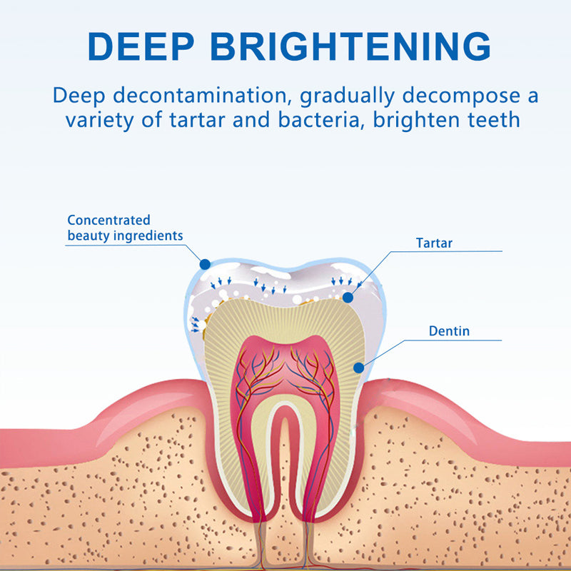 Teeth Whitening Gel Pen