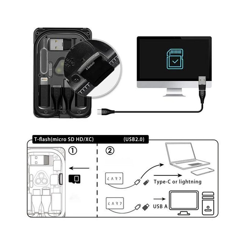 Multi-Function Urban Survival Card