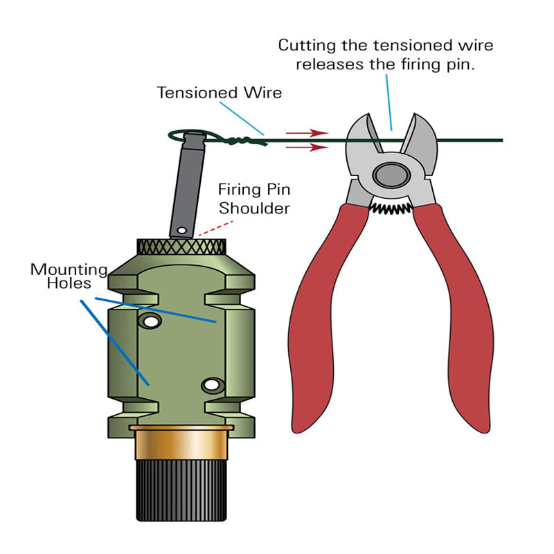 Camp Safe Perimeter Trip Alarm